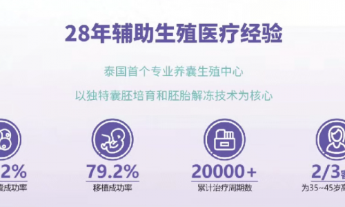 试管婴儿长方案是什么?适合哪种情况?